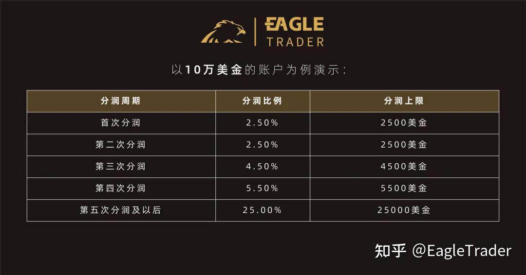 现货银金