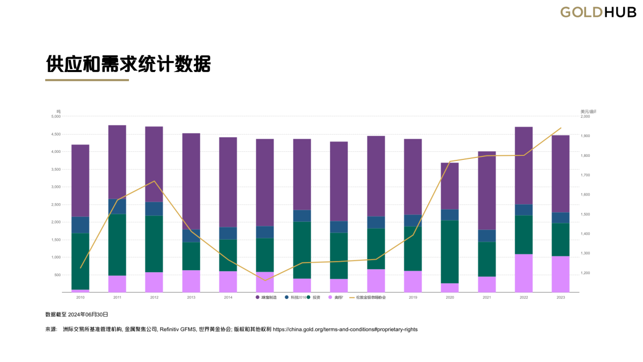 英国黄金交易平台